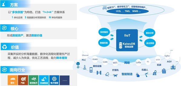 xɢI(y) IIoT Q