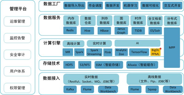 D5 Insight a(chn)Ʒܘ(gu)