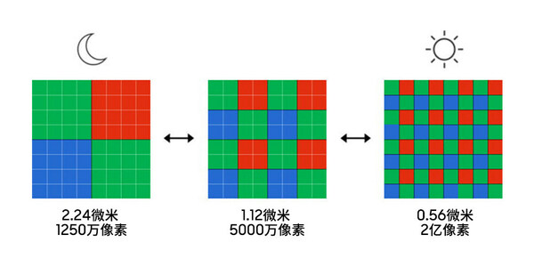 Tetra²pixel ʮغһg(sh)