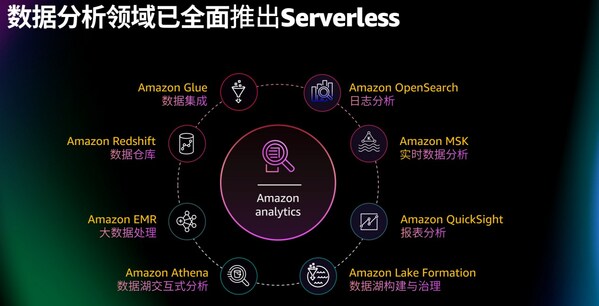 RdƿƼȫServerless(sh)(j)(w)x(xing)