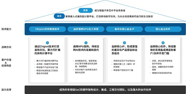 SGSоZChiplet Die-to-Die Interconnect IPCl(f)ISO 26262:2018a(chn)ƷJCC