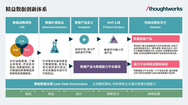 ˼ֿˣThoughtworks攵(sh)(j)(chung)wϵܘ(gu)D