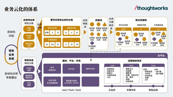 ˼ֿˣThoughtworksI(y)(w)ƻwϵܘ(gu)D