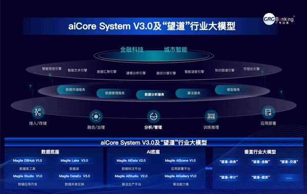 aicore system & ģ