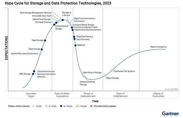 Gartner2023惦(ch)g(sh)