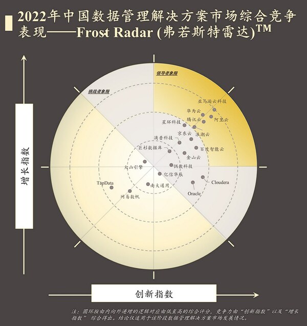 2023Ї(gu)(sh)(j)QЈ(chng)Cϸ(jng)(zhng)F(xin)-Frost Radar(˹_(d))TM