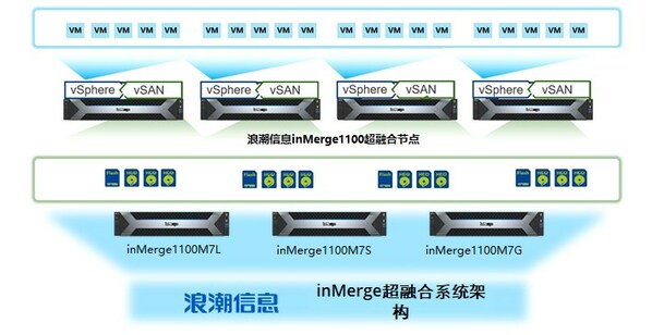 ˳ϢinMerge1100ںϽQ