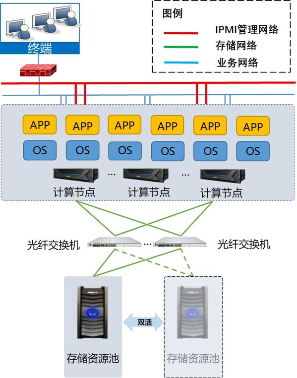 ̓M+ʽ惦(ch)Q?f)D