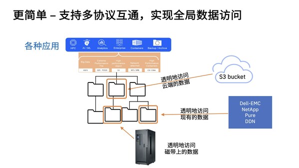 IBM AI惦(ch)ֶ֧f(xi)hͨ