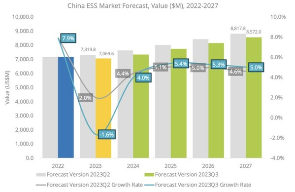 IDCЇI(y)(j)惦(ch)Ј(chng)A(y)y(c)2022-2027