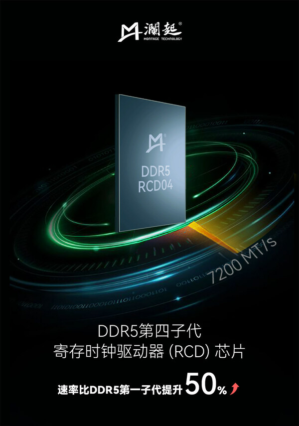 ƼDDR5ӴĴr(q)RCDоƬ