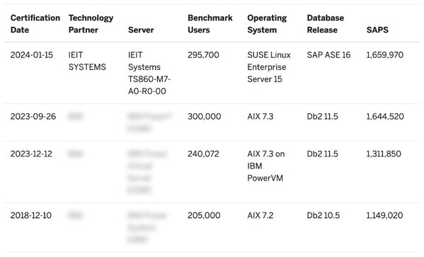 SAP SD 2-Tier(zhn)y(c)ԇ³ɿ(j)