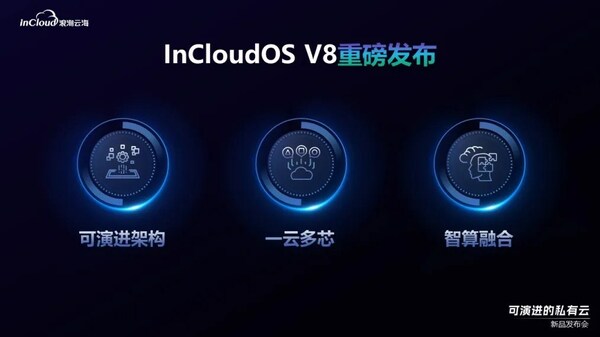 ˳ƺһƽ_InCloud OS V8