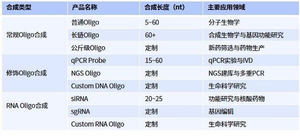 D1.Oligoϳͼ(yng)È(chng)