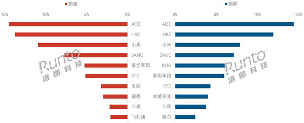 2025Q1中国昄器销量大?0%Q小c_前三