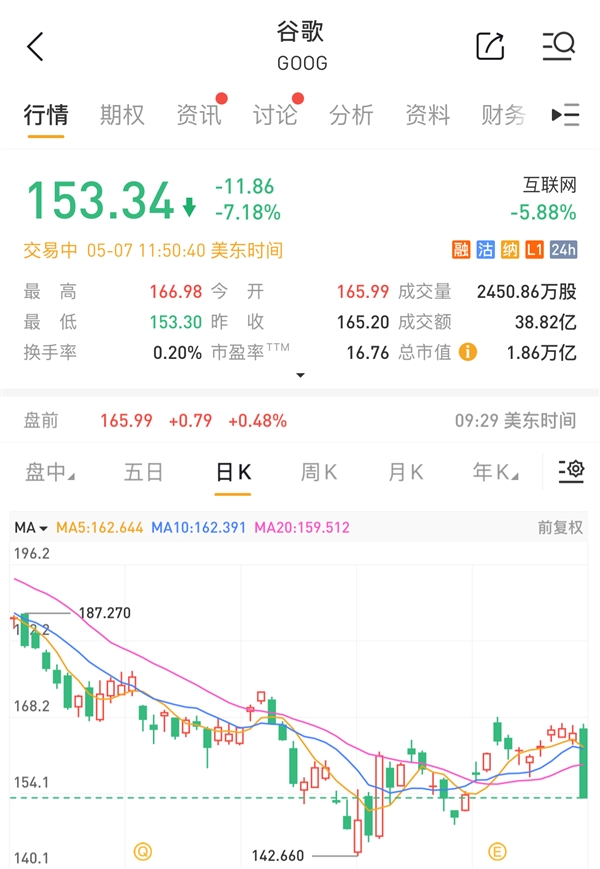 Ҏ(gu)Ʋ在览器中加入AI搜烦(ch)功能 h天塌?jin)?x)股票大跌7%