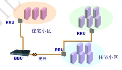 BBU+pͨRRUȸw 